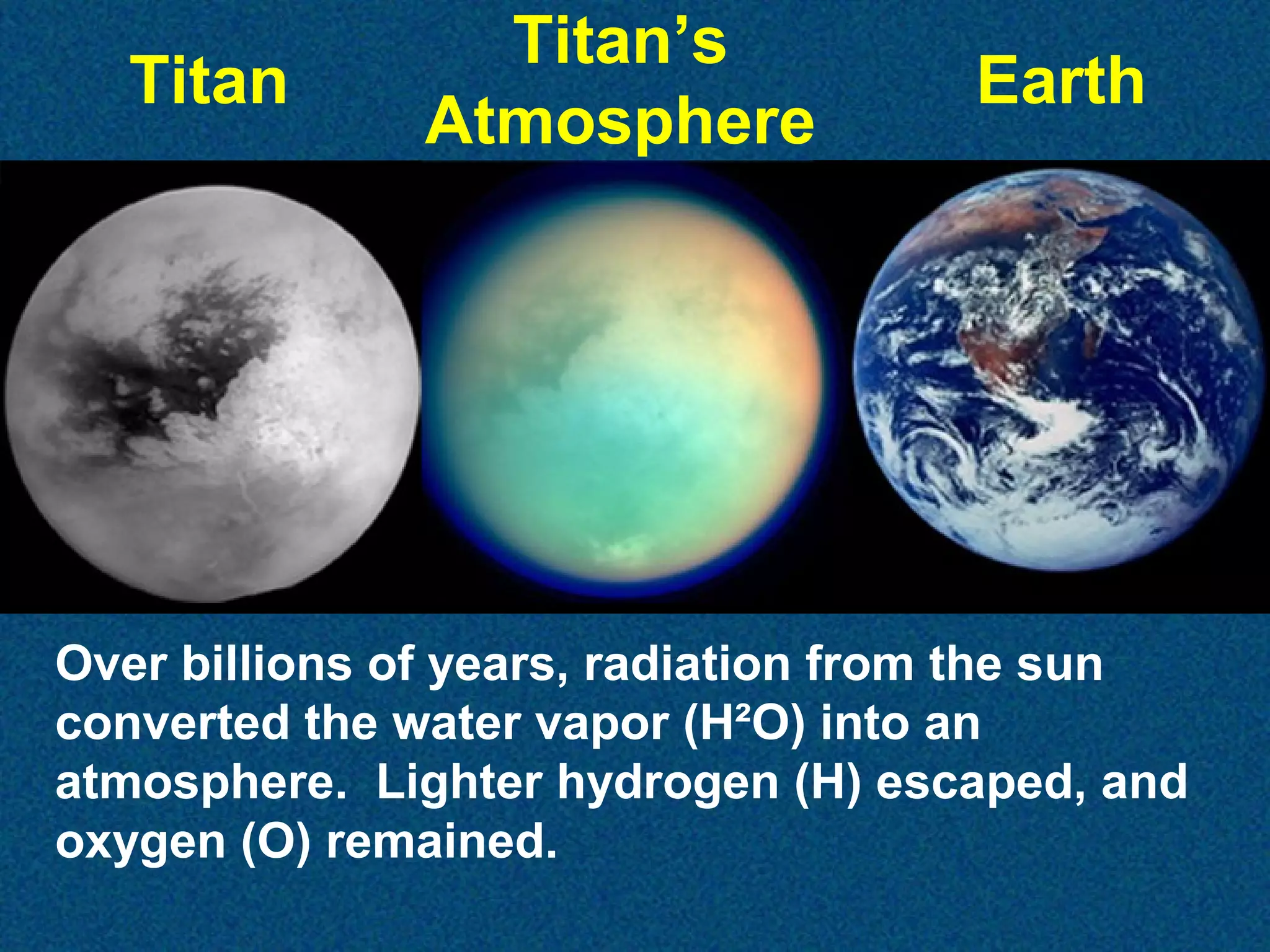 Titan

Titan’s
Atmosphere

Earth

Over billions of years, radiation from the sun
converted the water vapor (H²O) into an
atmosphere. Lighter hydrogen (H) escaped, and
oxygen (O) remained.

 