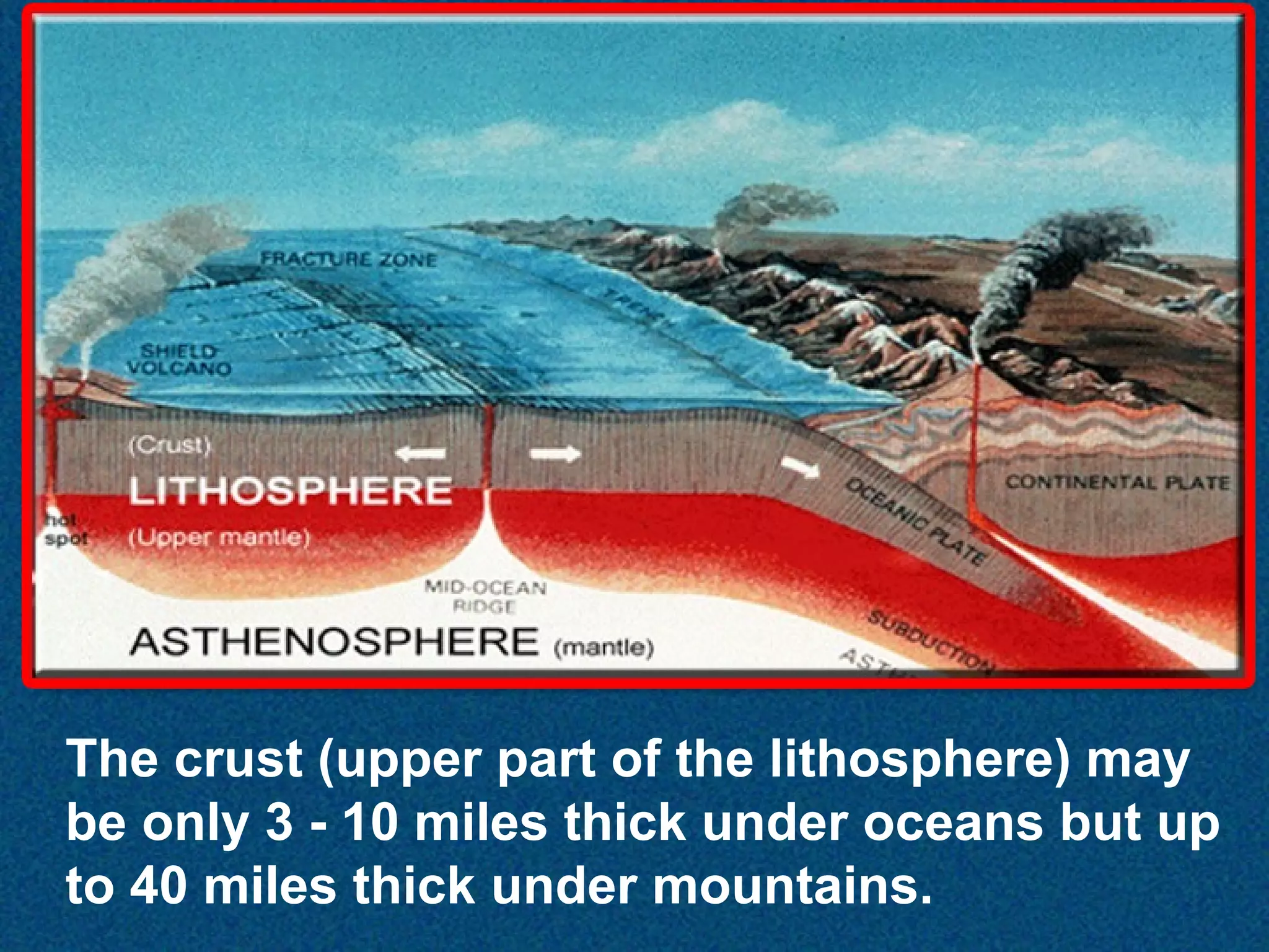 The crust (upper part of the lithosphere) may
be only 3 - 10 miles thick under oceans but up
to 40 miles thick under mountains.

 