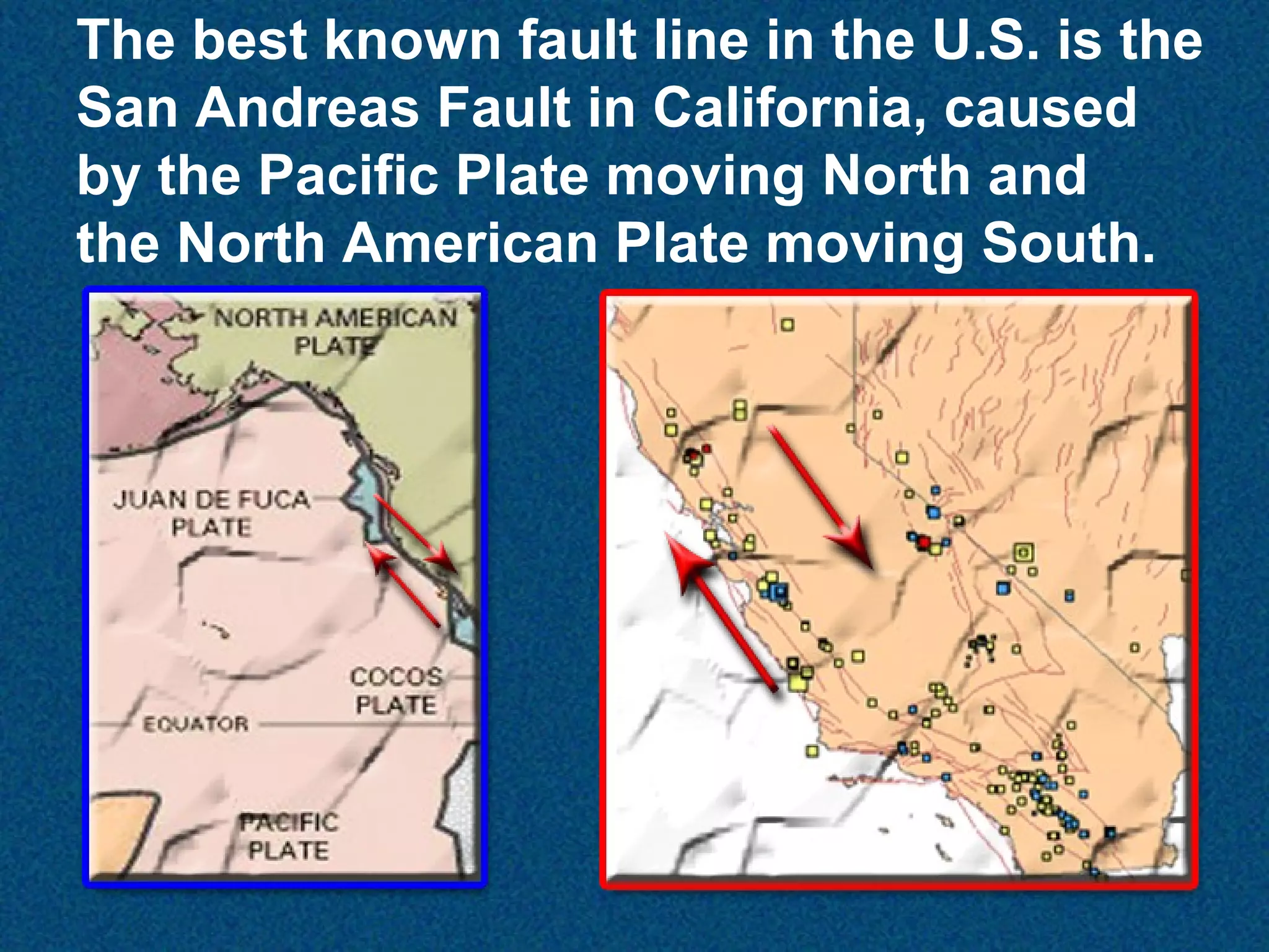 The best known fault line in the U.S. is the
San Andreas Fault in California, caused
by the Pacific Plate moving North and
the North American Plate moving South.

 