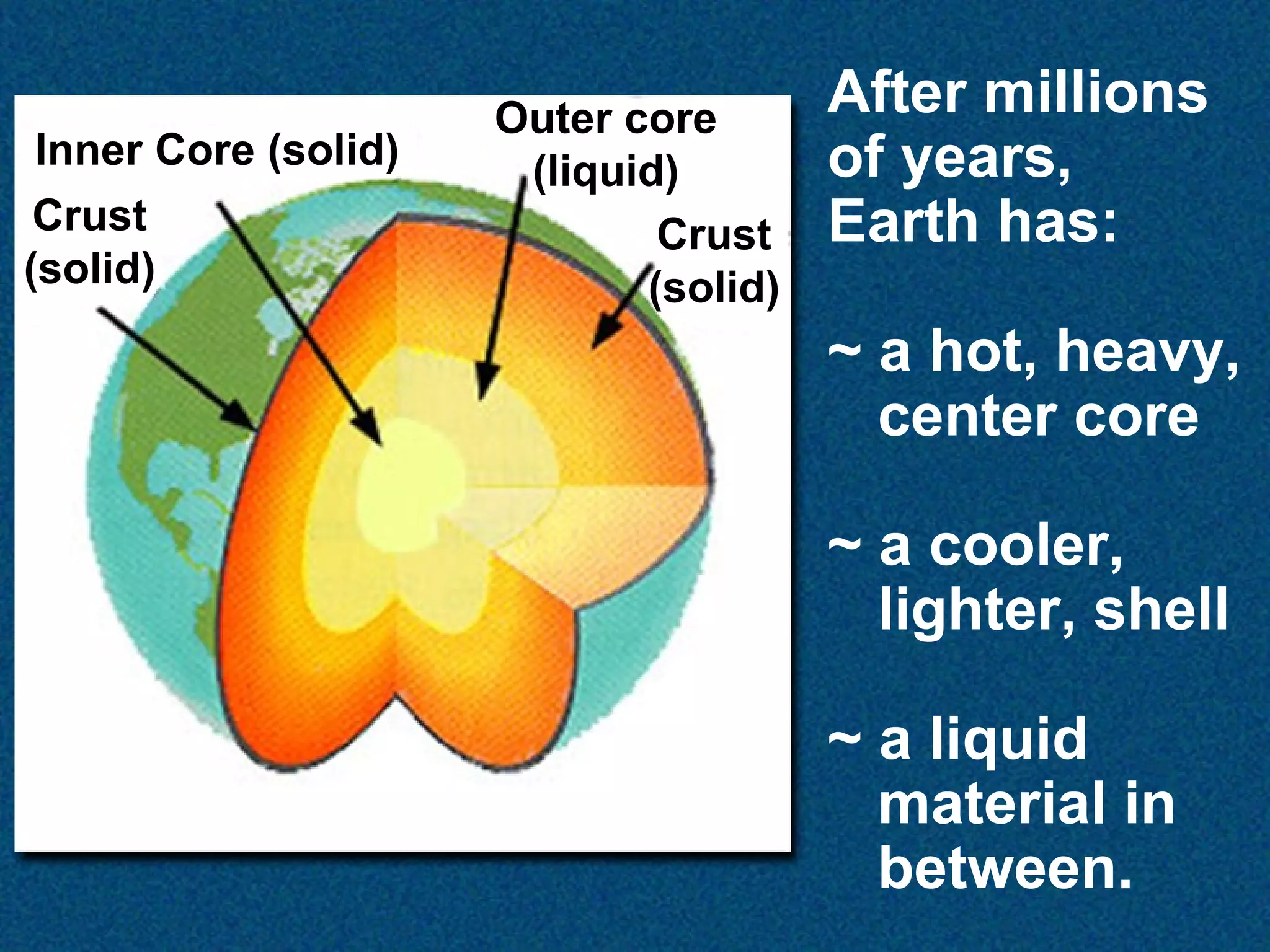 Inner Core (solid)
Crust
(solid)

Outer core
(liquid)
Crust
(solid)

After millions
of years,
Earth has:
~ a hot, heavy,
center core
~ a cooler,
lighter, shell
~ a liquid
material in
between.

 