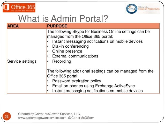 Office 365 Portal Instant Messaging intro to office 365 admin Office 365 Portal Instant Messaging intro to office 365 admin