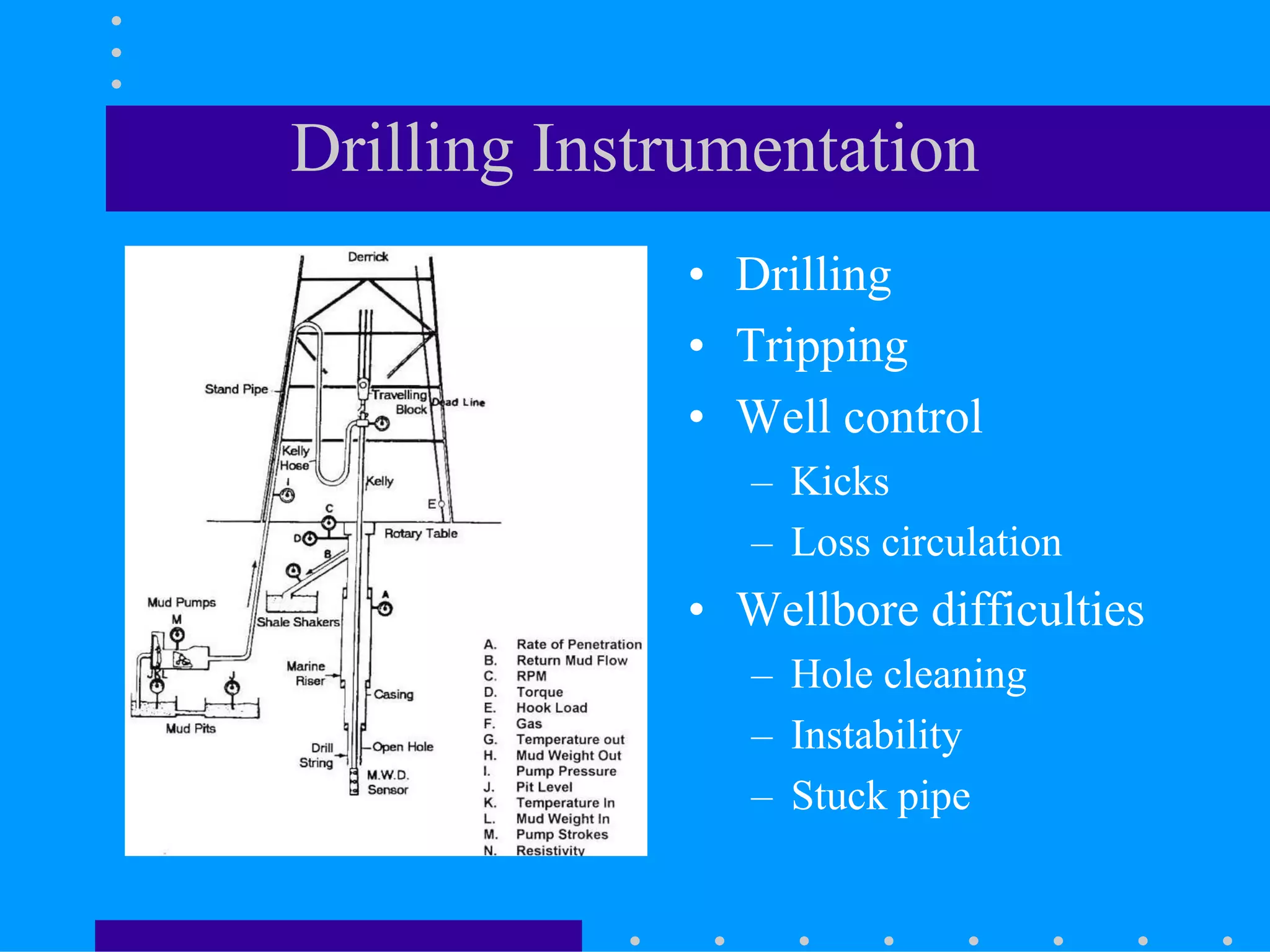 Drilling Instrumentation
• Drilling
• Tripping
• Well control
– Kicks
– Loss circulation
• Wellbore difficulties
– Hole cleaning
– Instability
– Stuck pipe
 
