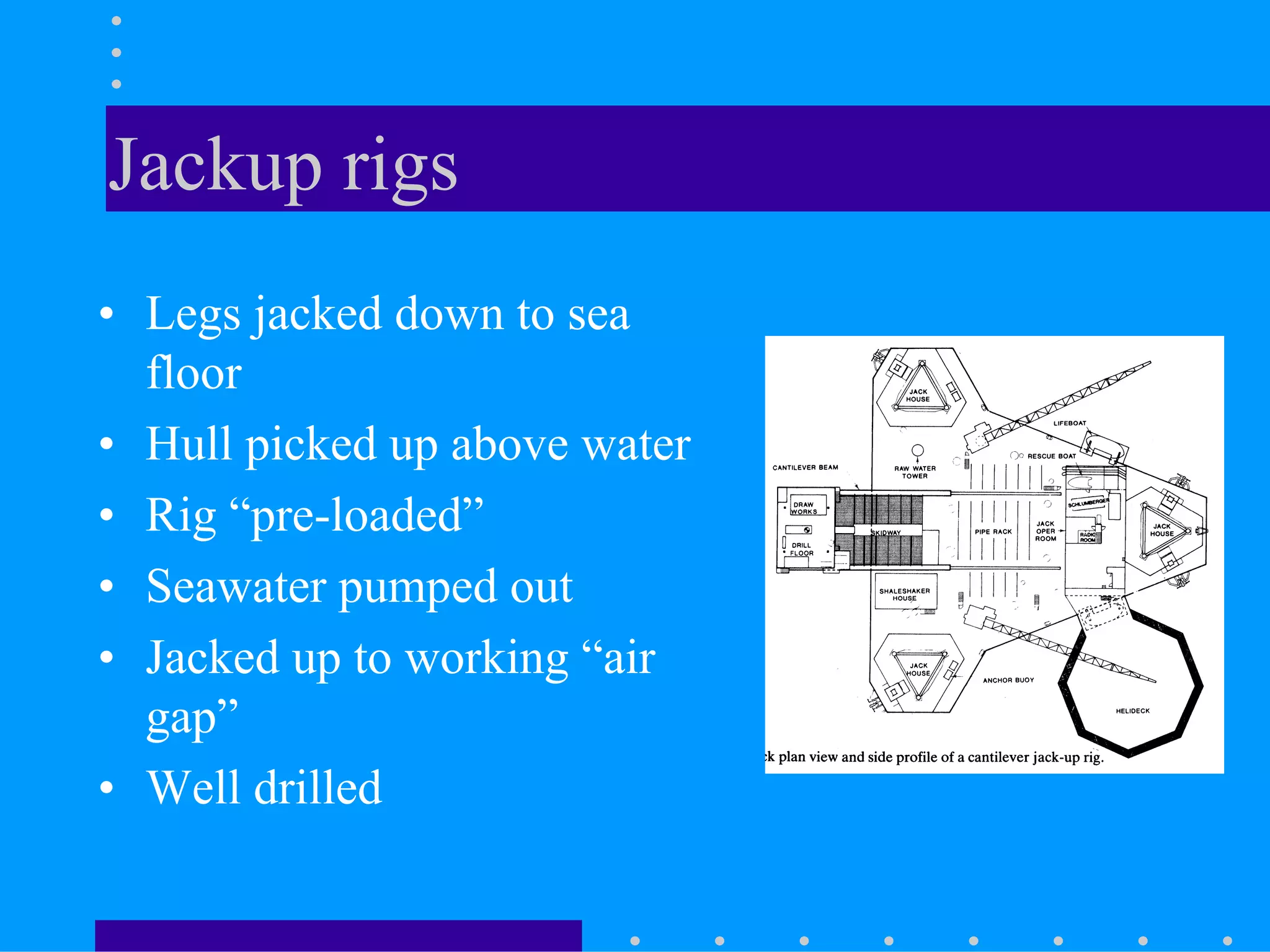 Jackup rigs
• Legs jacked down to sea
floor
• Hull picked up above water
• Rig “pre-loaded”
• Seawater pumped out
• Jacked up to working “air
gap”
• Well drilled
 