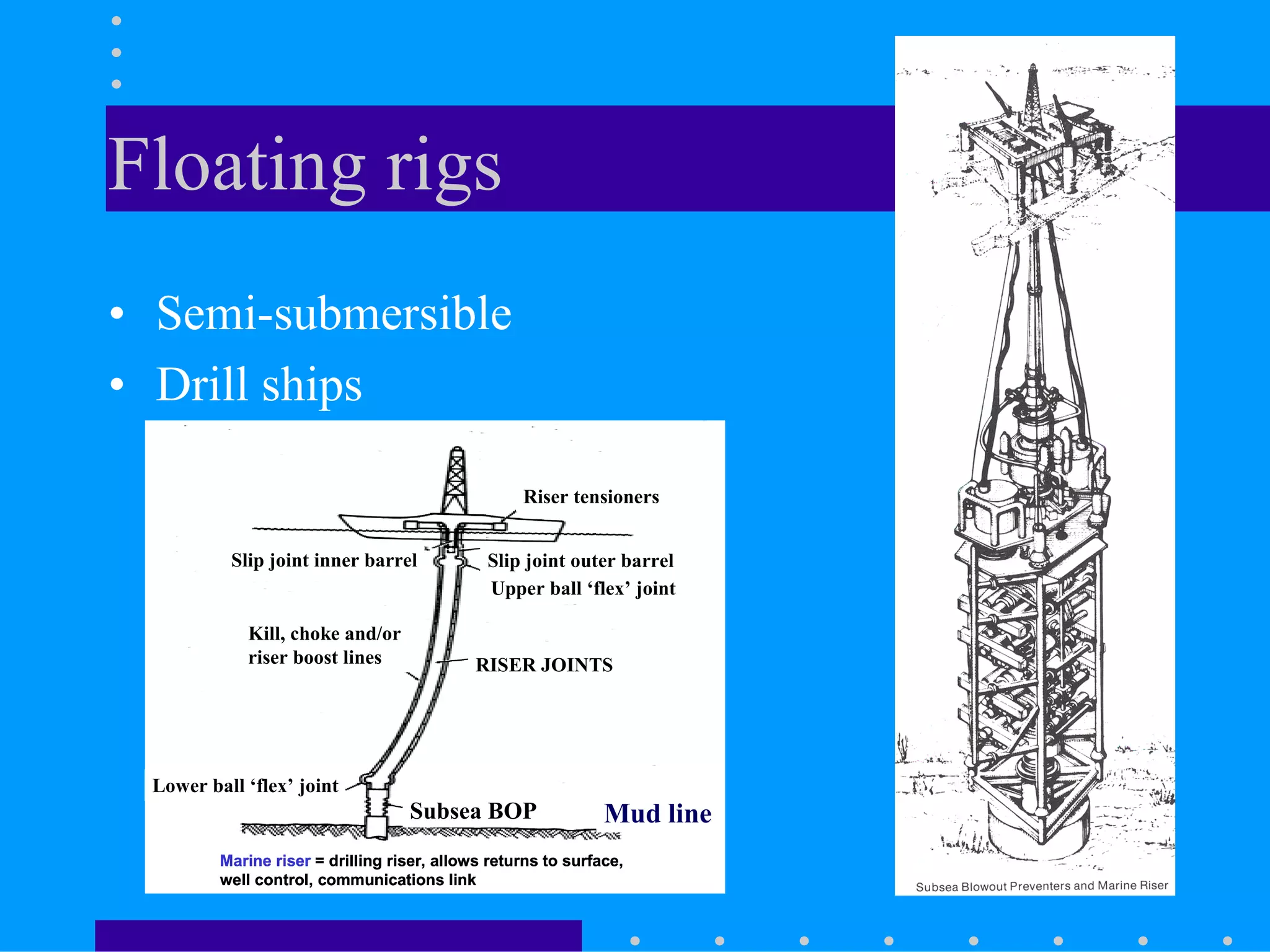 Floating rigs
• Semi-submersible
• Drill ships
Subsea BOP
RISER JOINTS
Kill, choke and/or
riser boost lines
Slip joint outer barrel
Upper ball ‘flex’ joint
Slip joint inner barrel
Riser tensioners
Lower ball ‘flex’ joint
Mud line
Marine riser = drilling riser, allows returns to surface,
well control, communications link
Subsea BOP
RISER JOINTS
Kill, choke and/or
riser boost lines
Slip joint outer barrel
Upper ball ‘flex’ joint
Slip joint inner barrel
Riser tensioners
Lower ball ‘flex’ joint
Mud line
Marine riser = drilling riser, allows returns to surface,
well control, communications link
Subsea BOP
RISER JOINTS
Kill, choke and/or
riser boost lines
Slip joint outer barrel
Upper ball ‘flex’ joint
Slip joint inner barrel
Riser tensioners
Lower ball ‘flex’ joint
Mud line
Marine riser = drilling riser, allows returns to surface,
well control, communications link
 