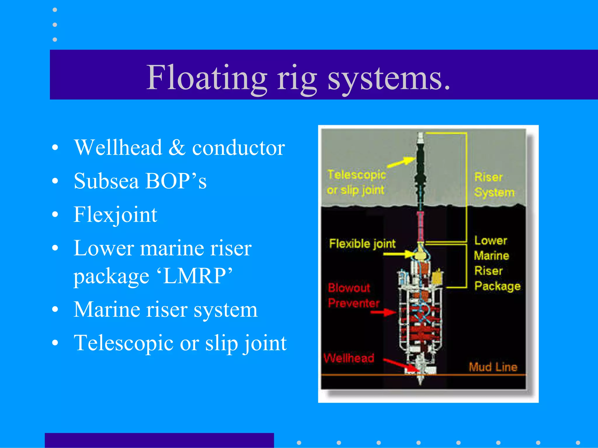 Floating rig systems.
• Wellhead & conductor
• Subsea BOP’s
• Flexjoint
• Lower marine riser
package ‘LMRP’
• Marine riser system
• Telescopic or slip joint
 
