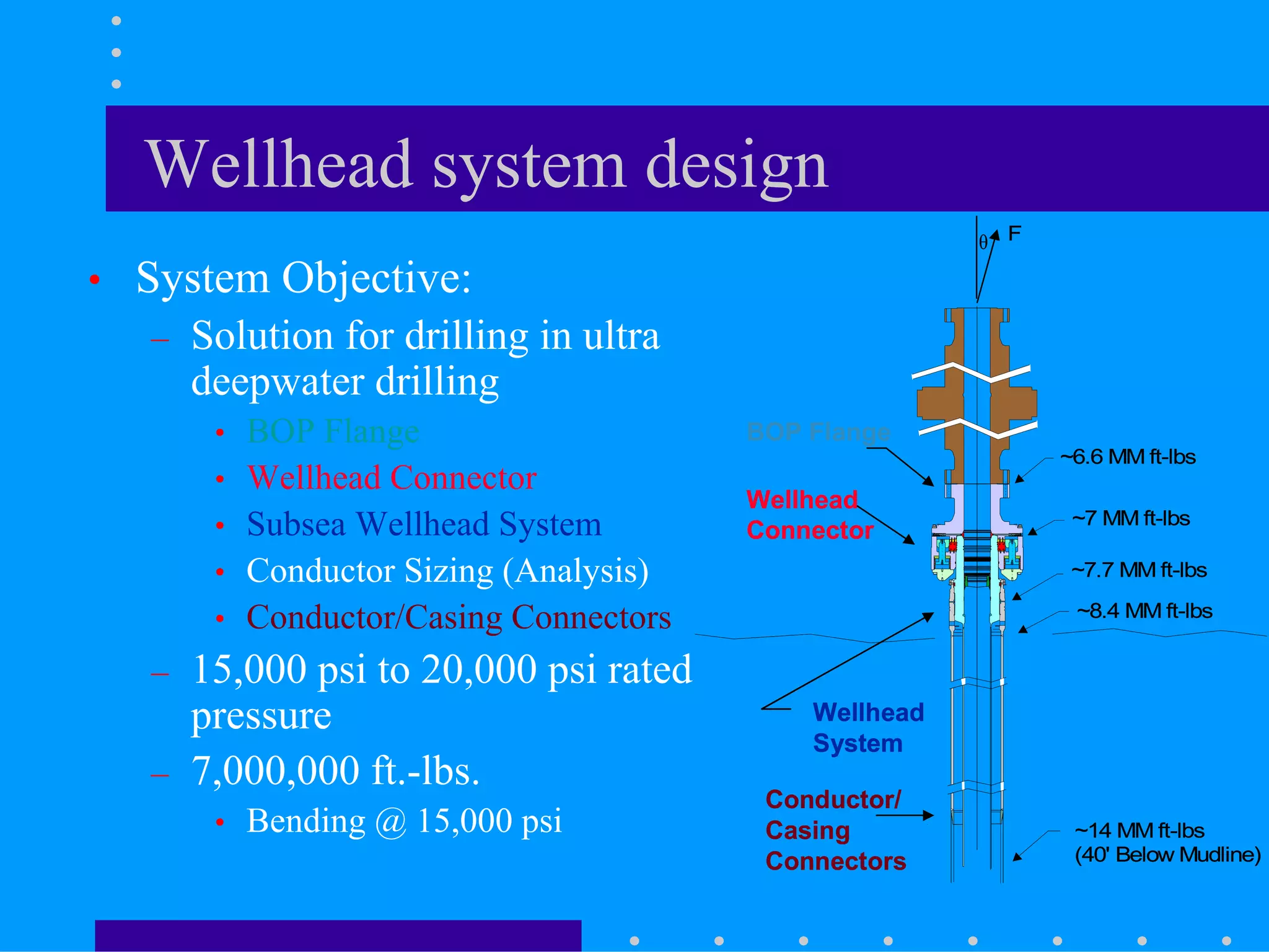 Wellhead system design
• System Objective:
– Solution for drilling in ultra
deepwater drilling
• BOP Flange
• Wellhead Connector
• Subsea Wellhead System
• Conductor Sizing (Analysis)
• Conductor/Casing Connectors
– 15,000 psi to 20,000 psi rated
pressure
– 7,000,000 ft.-lbs.
• Bending @ 15,000 psi
F
~6.6 MM ft-lbs
~7 MM ft-lbs
~7.7 MM ft-lbs
~14 MM ft-lbs
(40' Below Mudline)
~8.4 MM ft-lbs

BOP Flange
Wellhead
Connector
Wellhead
System
Conductor/
Casing
Connectors
F
~6.6 MM ft-lbs
~7 MM ft-lbs
~7.7 MM ft-lbs
~14 MM ft-lbs
(40' Below Mudline)
~8.4 MM ft-lbs

BOP Flange
Wellhead
Connector
Wellhead
System
Conductor/
Casing
Connectors
BOP Flange
Wellhead
Connector
Wellhead
System
Conductor/
Casing
Connectors
 