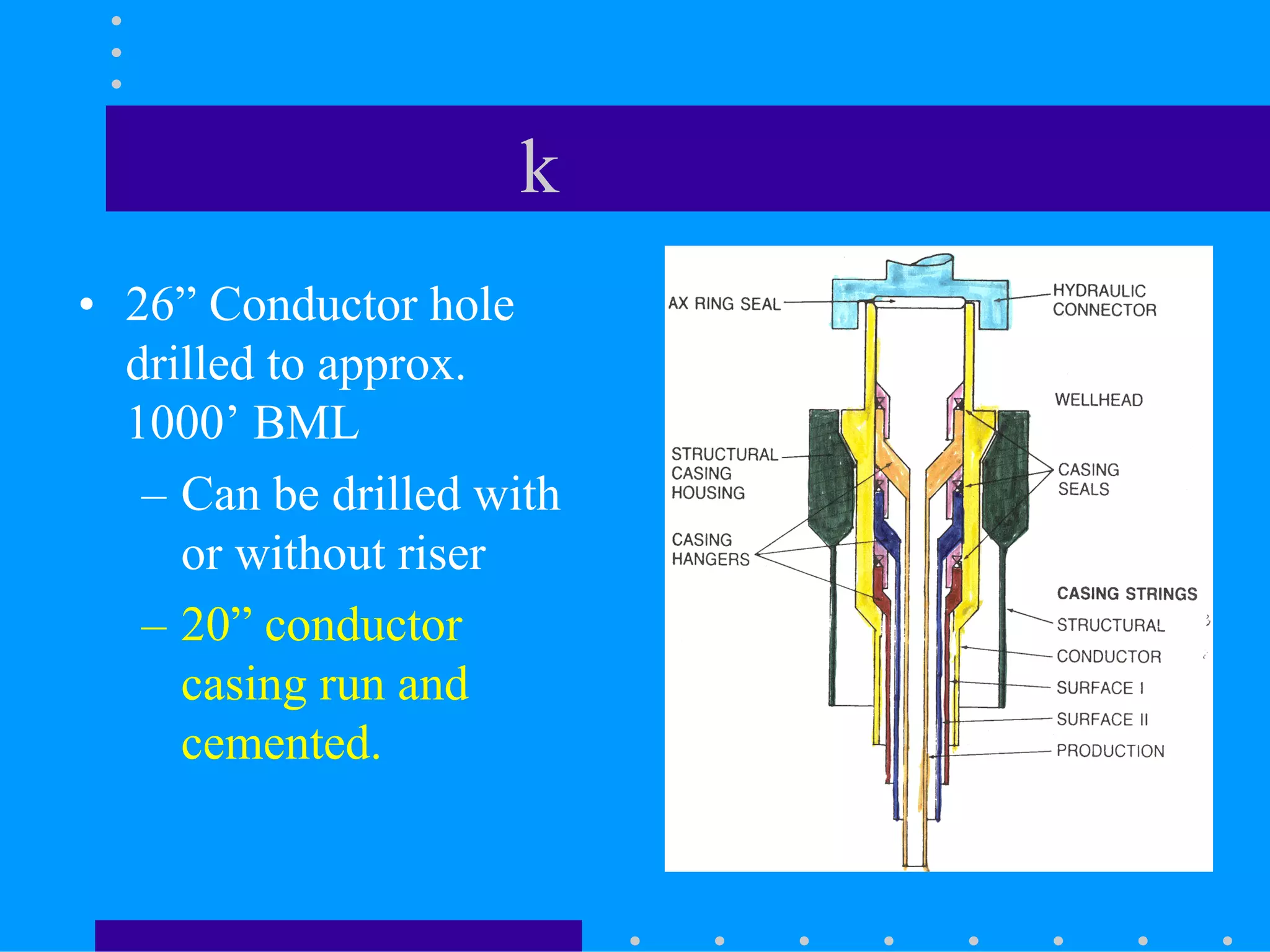 k
• 26” Conductor hole
drilled to approx.
1000’ BML
– Can be drilled with
or without riser
– 20” conductor
casing run and
cemented.
 