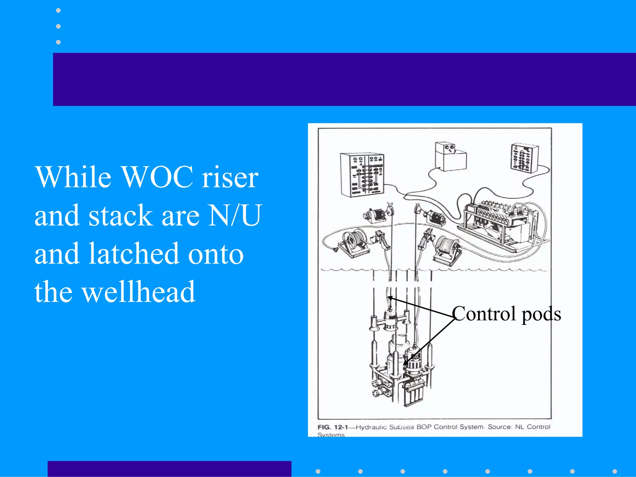 While WOC riser
and stack are N/U
and latched onto
the wellhead
Control pods
 