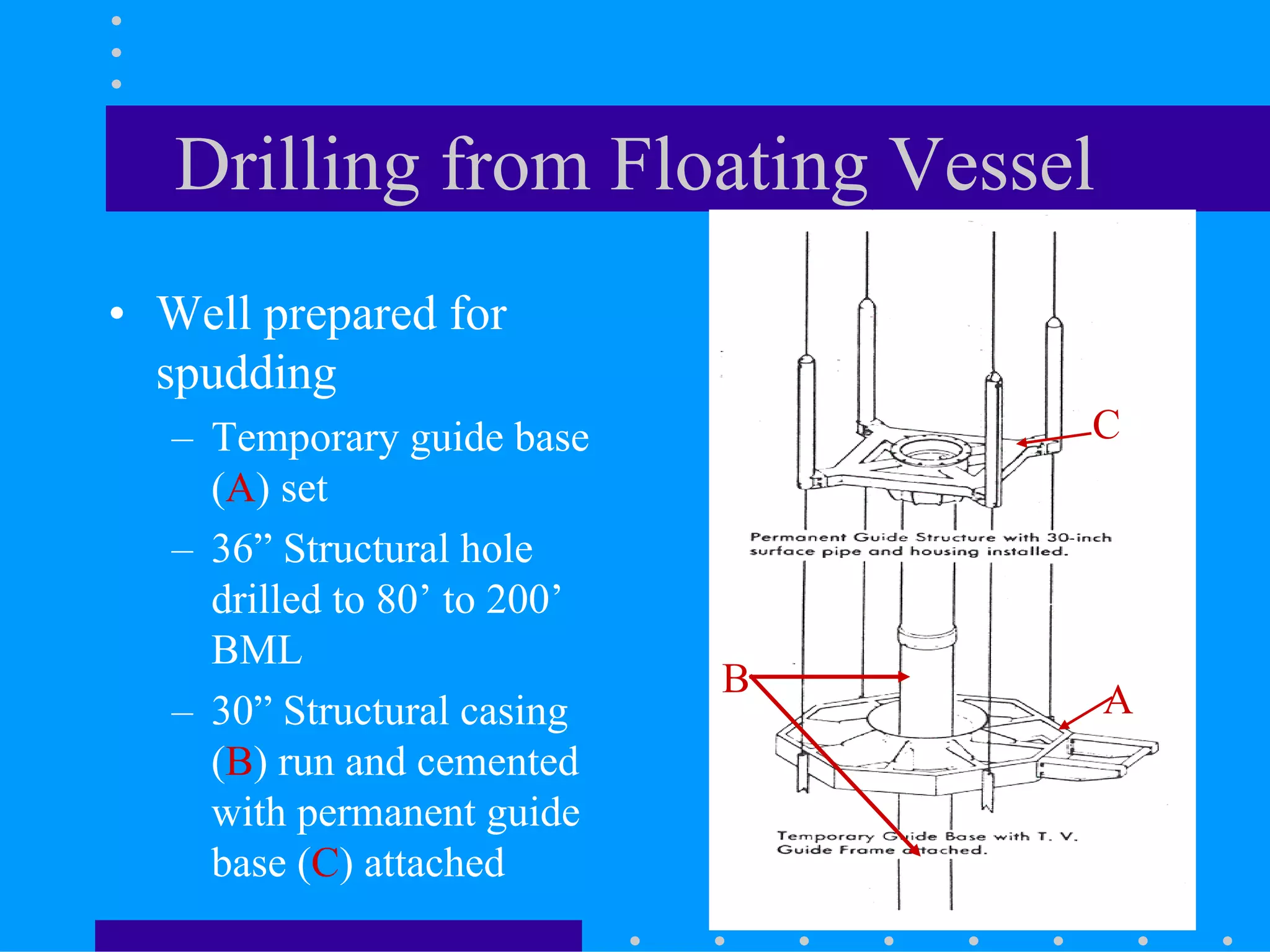 Drilling from Floating Vessel
• Well prepared for
spudding
– Temporary guide base
(A) set
– 36” Structural hole
drilled to 80’ to 200’
BML
– 30” Structural casing
(B) run and cemented
with permanent guide
base (C) attached
A
B
C
 