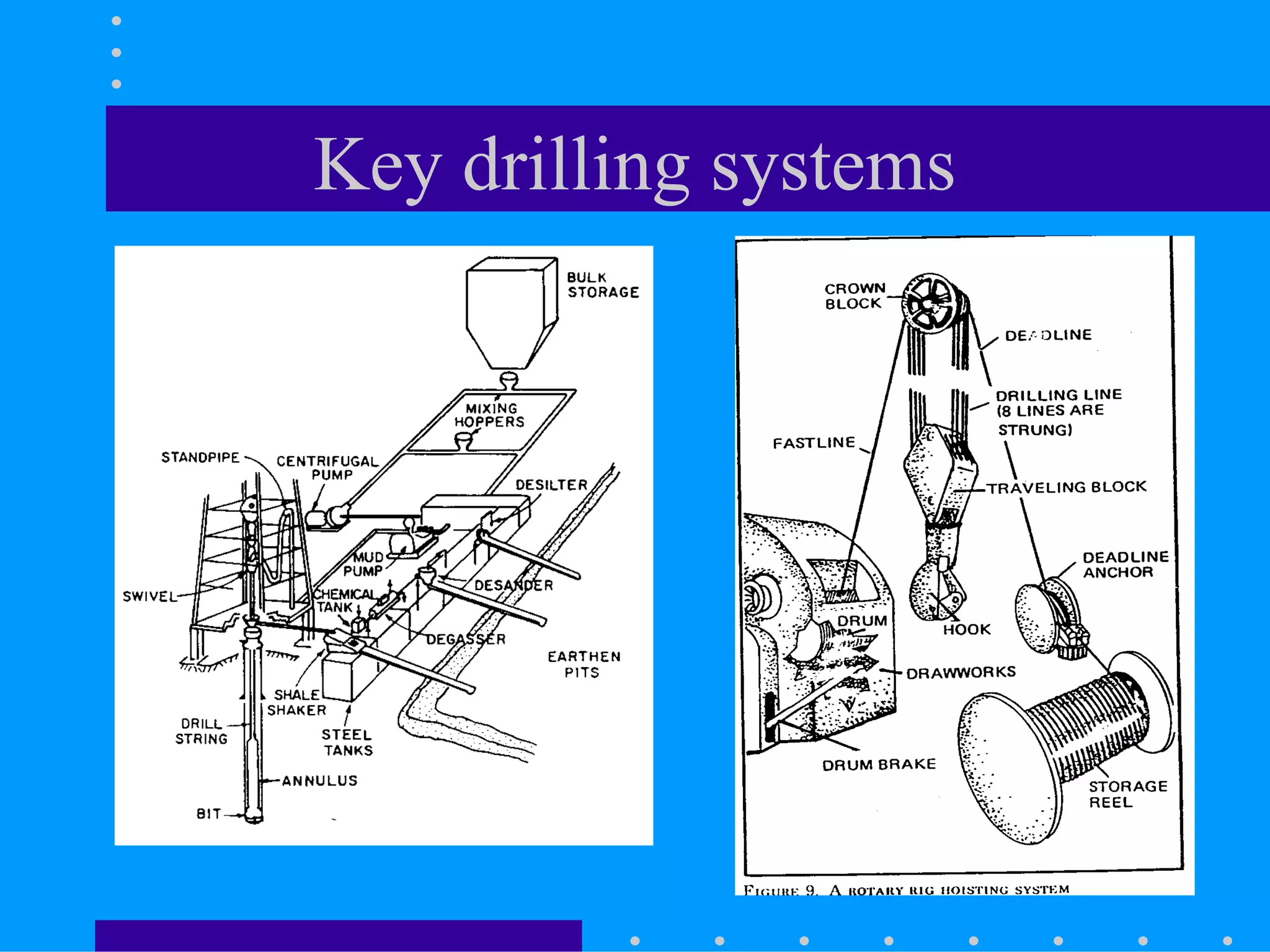 Key drilling systems
 