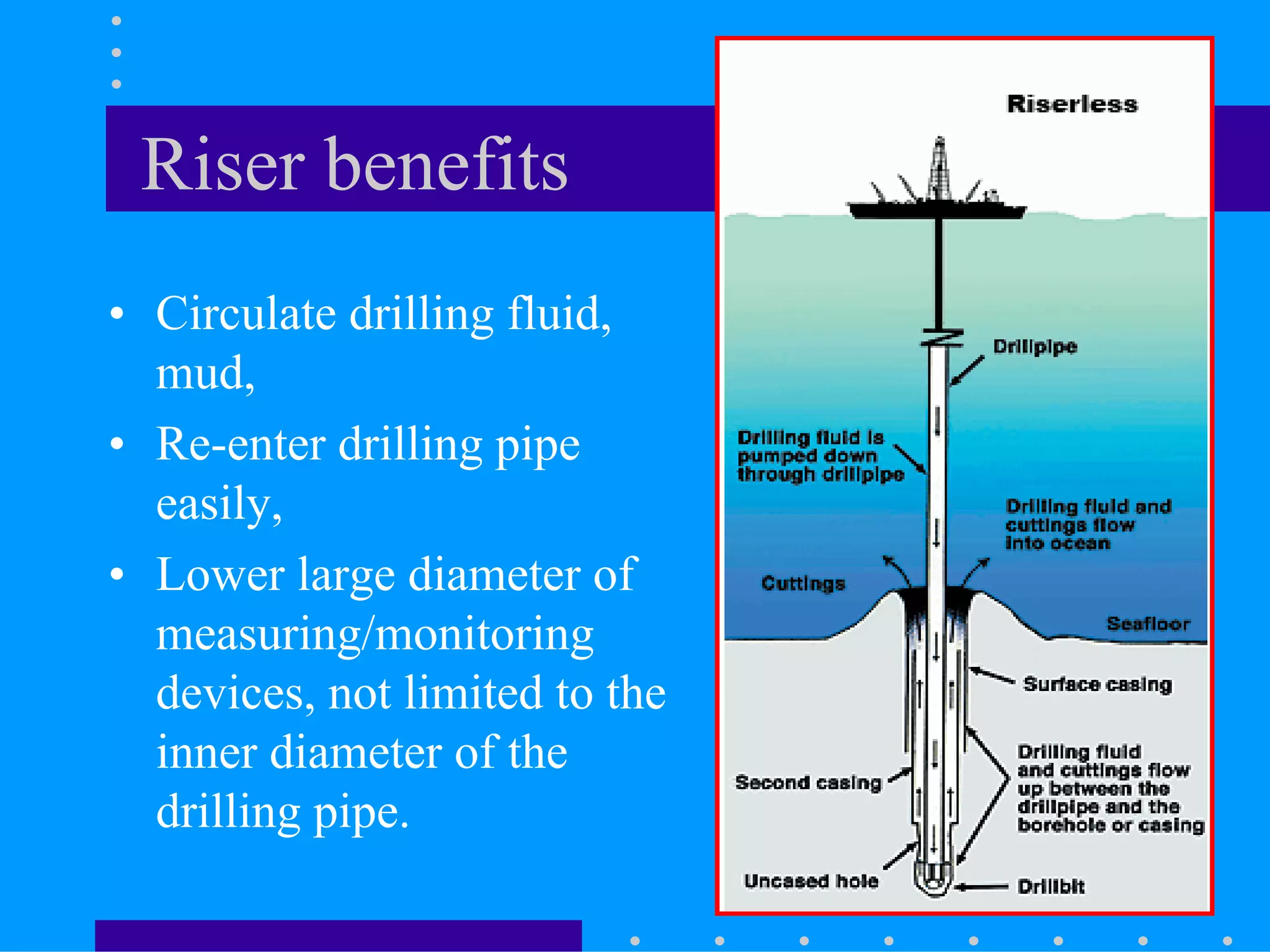 Riser benefits
• Circulate drilling fluid,
mud,
• Re-enter drilling pipe
easily,
• Lower large diameter of
measuring/monitoring
devices, not limited to the
inner diameter of the
drilling pipe.
 