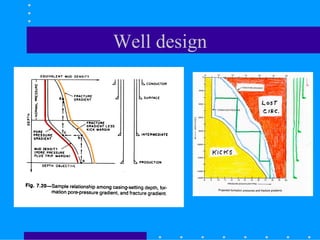 Well design
 