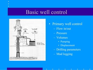 Basic well control
• Primary well control
– Flow in/out
– Pressure
– Volumes
• Pumping
• Displacement
– Drilling parameters
– Mud logging
 