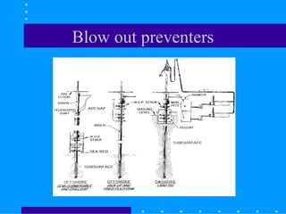 Blow out preventers
 