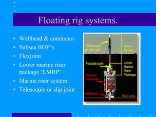 Floating rig systems.
• Wellhead & conductor
• Subsea BOP’s
• Flexjoint
• Lower marine riser
package ‘LMRP’
• Marine riser system
• Telescopic or slip joint
 