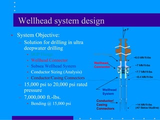 Wellhead system design
• System Objective:
– Solution for drilling in ultra
deepwater drilling
• BOP Flange
• Wellhead Connector
• Subsea Wellhead System
• Conductor Sizing (Analysis)
• Conductor/Casing Connectors
– 15,000 psi to 20,000 psi rated
pressure
– 7,000,000 ft.-lbs.
• Bending @ 15,000 psi
F
~6.6 MM ft-lbs
~7 MM ft-lbs
~7.7 MM ft-lbs
~14 MM ft-lbs
(40' Below Mudline)
~8.4 MM ft-lbs

BOP Flange
Wellhead
Connector
Wellhead
System
Conductor/
Casing
Connectors
F
~6.6 MM ft-lbs
~7 MM ft-lbs
~7.7 MM ft-lbs
~14 MM ft-lbs
(40' Below Mudline)
~8.4 MM ft-lbs

BOP Flange
Wellhead
Connector
Wellhead
System
Conductor/
Casing
Connectors
BOP Flange
Wellhead
Connector
Wellhead
System
Conductor/
Casing
Connectors
 