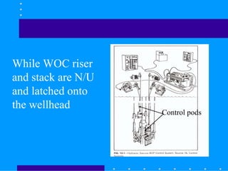 While WOC riser
and stack are N/U
and latched onto
the wellhead
Control pods
 