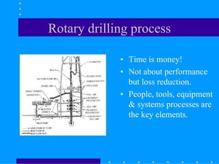 Rotary drilling process
• Time is money!
• Not about performance
but loss reduction.
• People, tools, equipment
& systems processes are
the key elements.
 