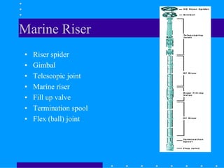 Marine Riser
• Riser spider
• Gimbal
• Telescopic joint
• Marine riser
• Fill up valve
• Termination spool
• Flex (ball) joint
 