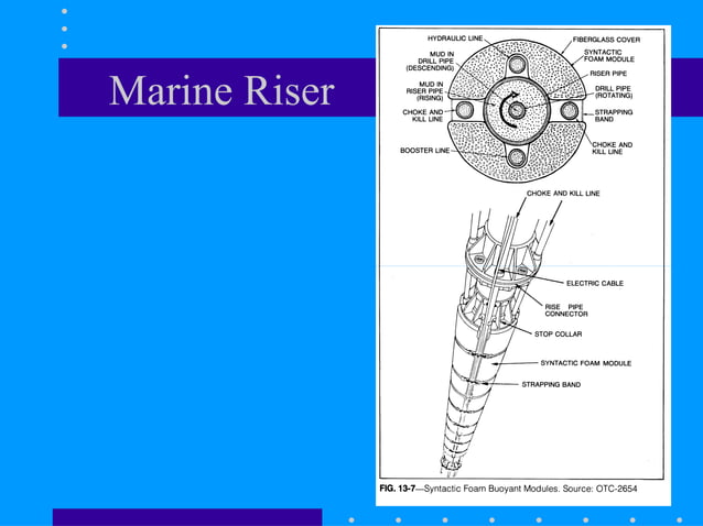 Intro to offshore drilling | PDF