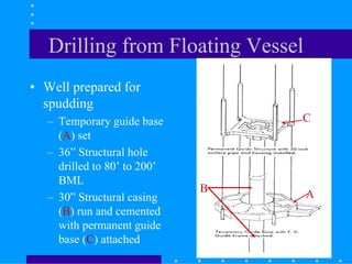 Drilling from Floating Vessel
• Well prepared for
spudding
– Temporary guide base
(A) set
– 36” Structural hole
drilled to 80’ to 200’
BML
– 30” Structural casing
(B) run and cemented
with permanent guide
base (C) attached
A
B
C
 