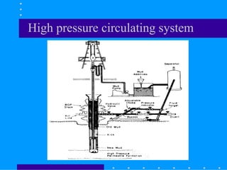 High pressure circulating system
 
