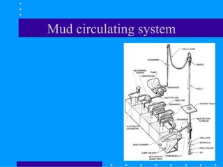 Mud circulating system
 
