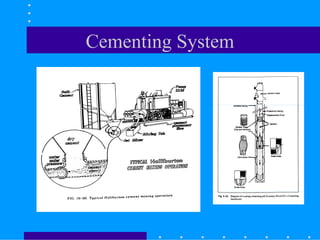 Cementing System
 