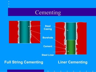 Cementing
Full String Cementing
Steel
Casing
Borehole
Cement
Steel Liner
Liner Cementing
 