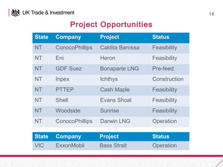 Introduction to Oil & Gas in Australia, January 2014 | PPT