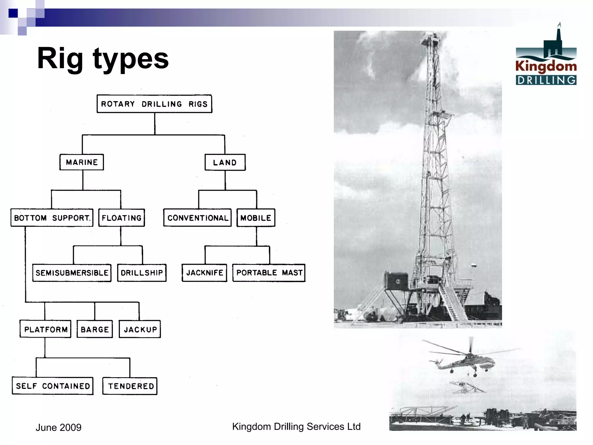 Intro to oil well drilling ops pt 1 | PDF