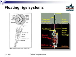 Intro to oil well drilling ops pt 1 | PDF