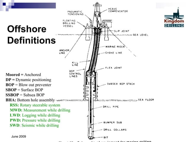 Intro to oil well drilling ops pt 1 | PDF | Geology | Science