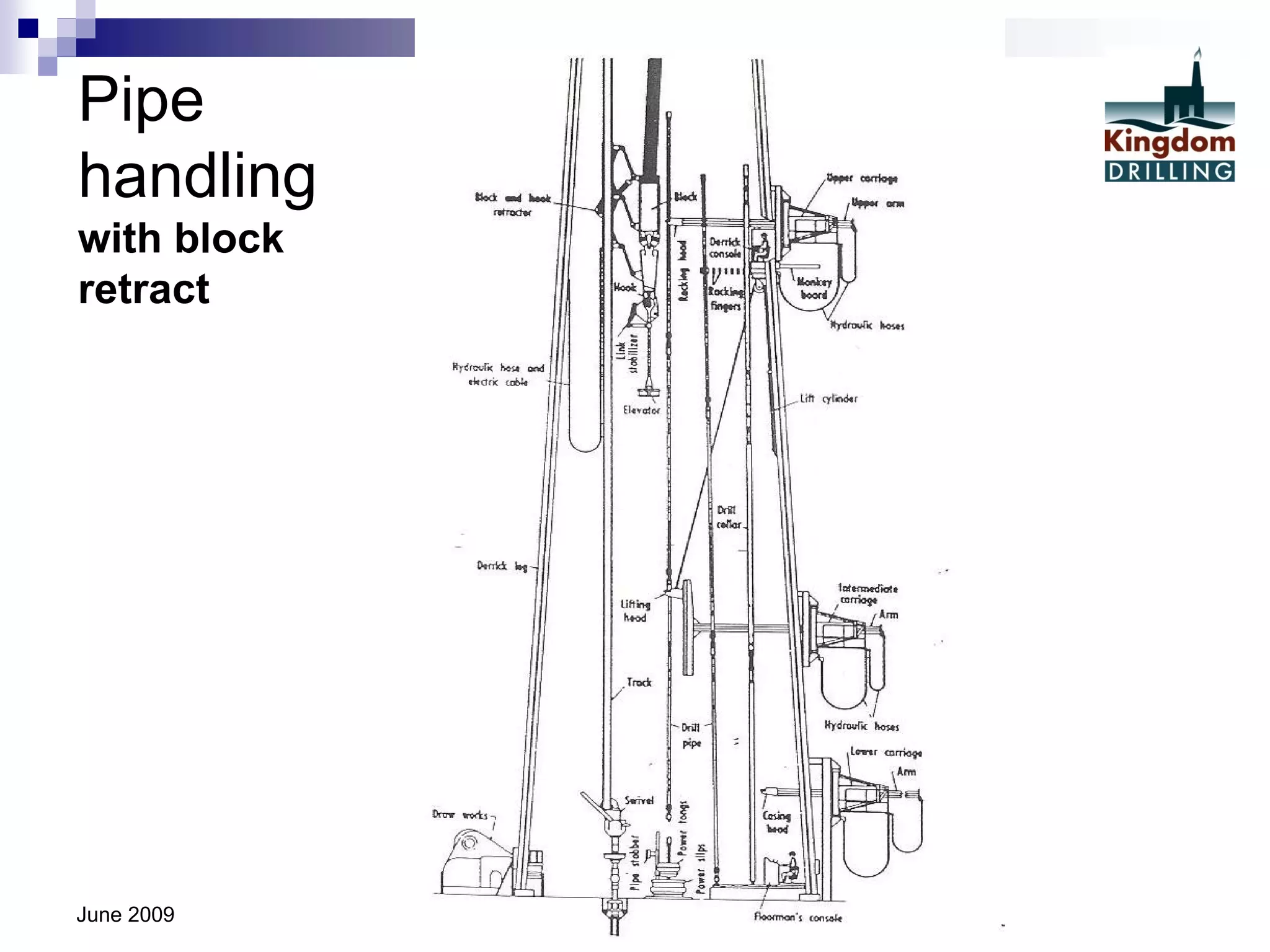 Intro to oil well drilling ops pt 2 | PPT