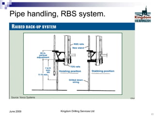 Intro to oil well drilling ops pt 2 | PDF