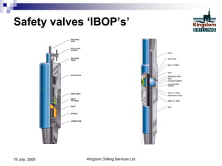 Intro to oil well drilling ops pt 3 | PDF