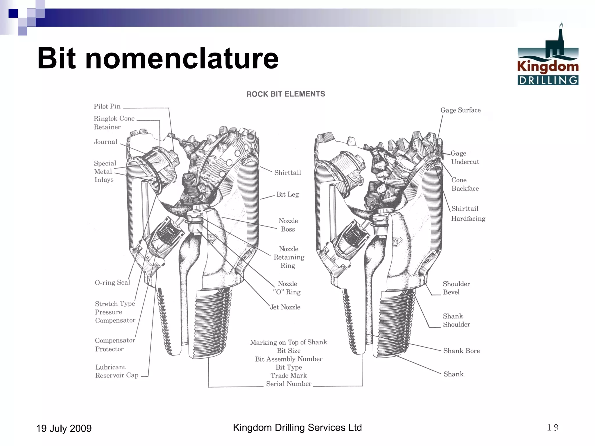 Kingdom Drilling Services Ltd 1919 July 2009
Bit nomenclature
 