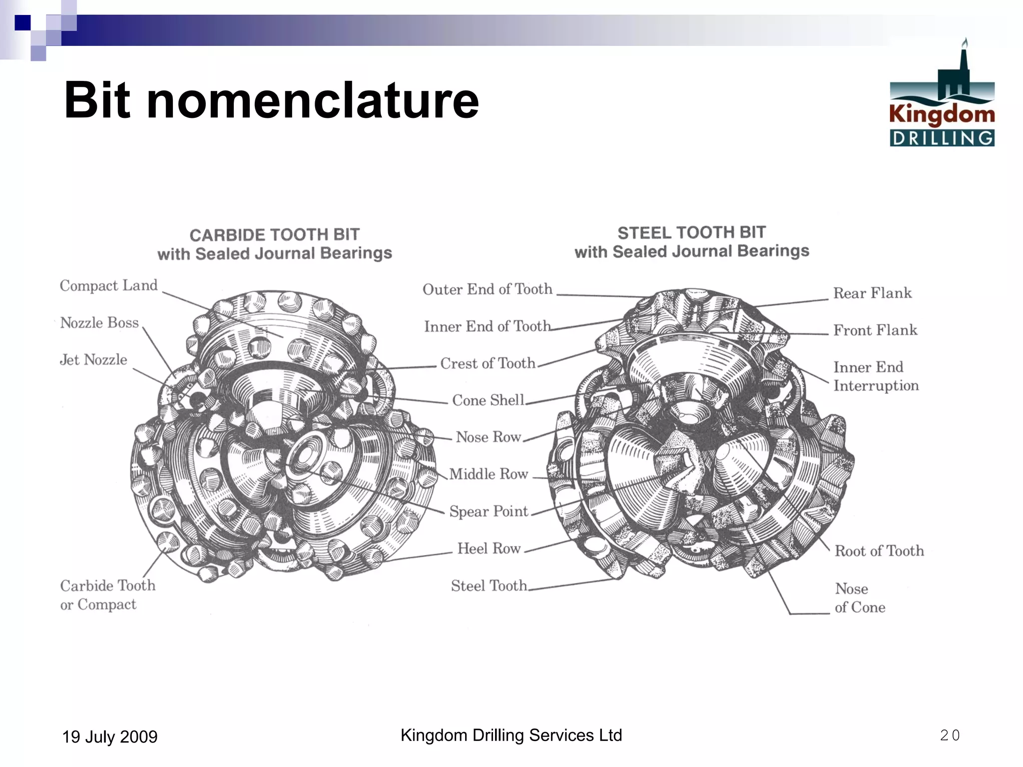 Kingdom Drilling Services Ltd 2019 July 2009
Bit nomenclature
 