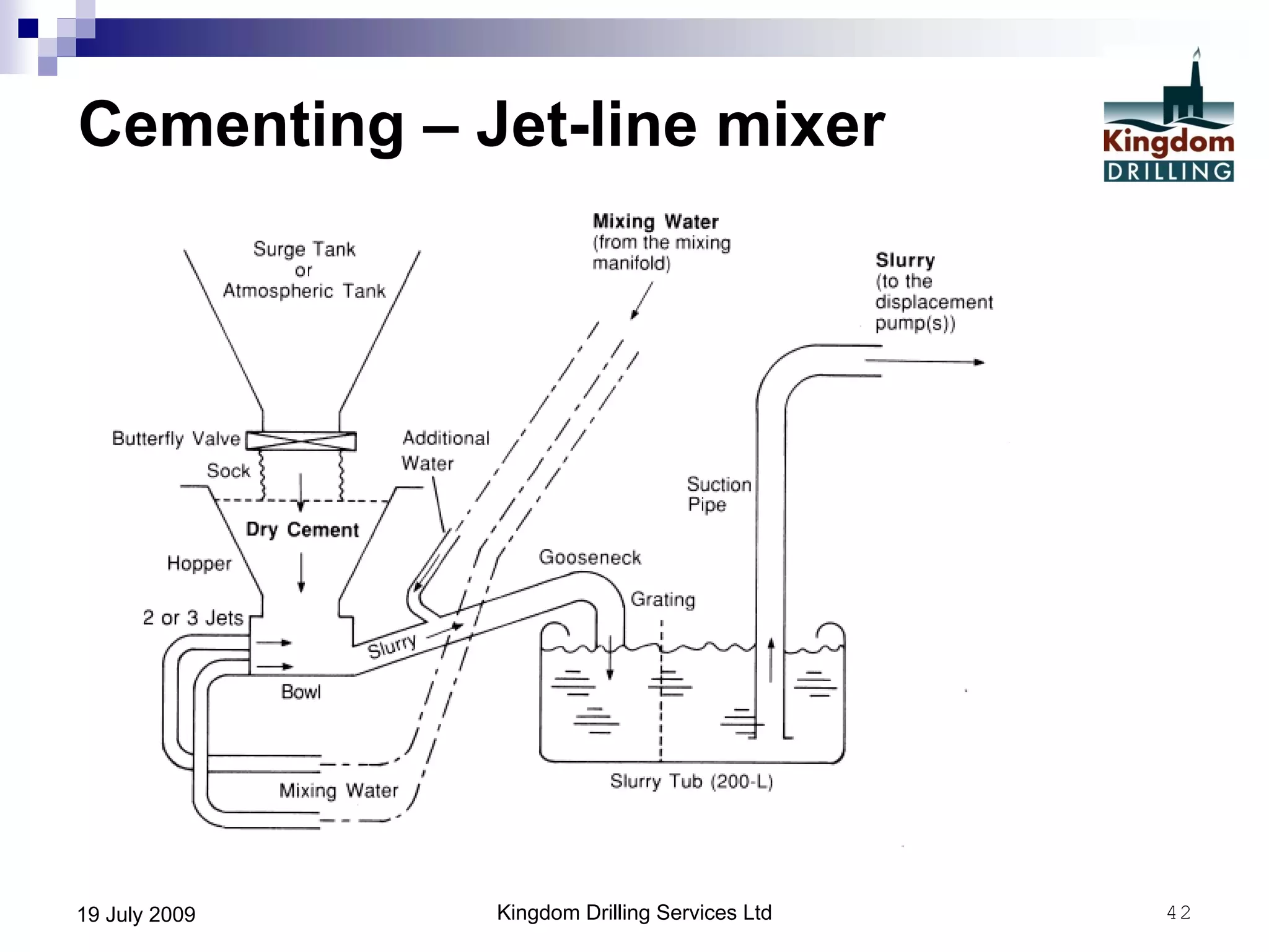 Kingdom Drilling Services Ltd 4219 July 2009
Cementing – Jet-line mixer
 