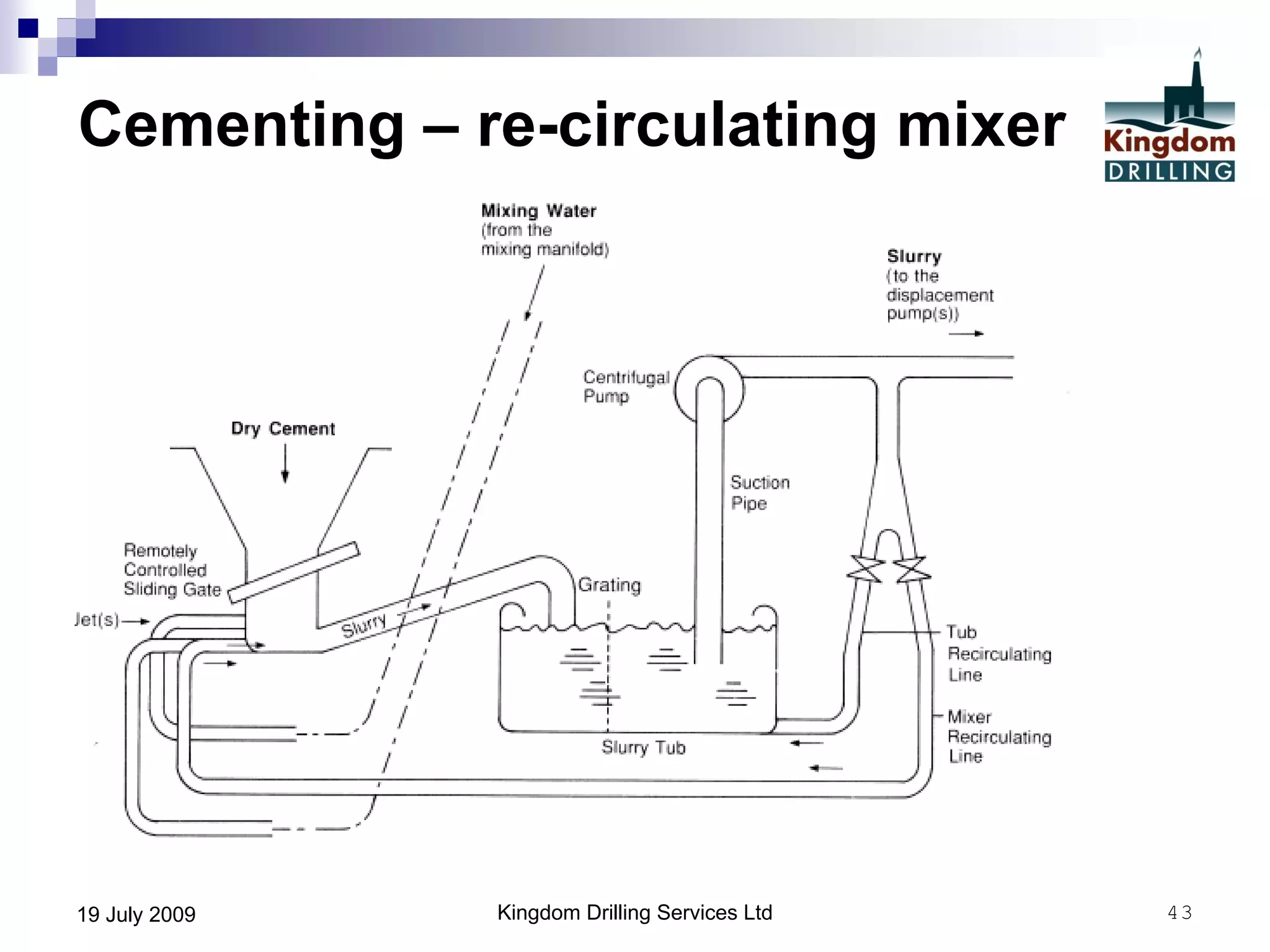 Kingdom Drilling Services Ltd 4319 July 2009
Cementing – re-circulating mixer
 