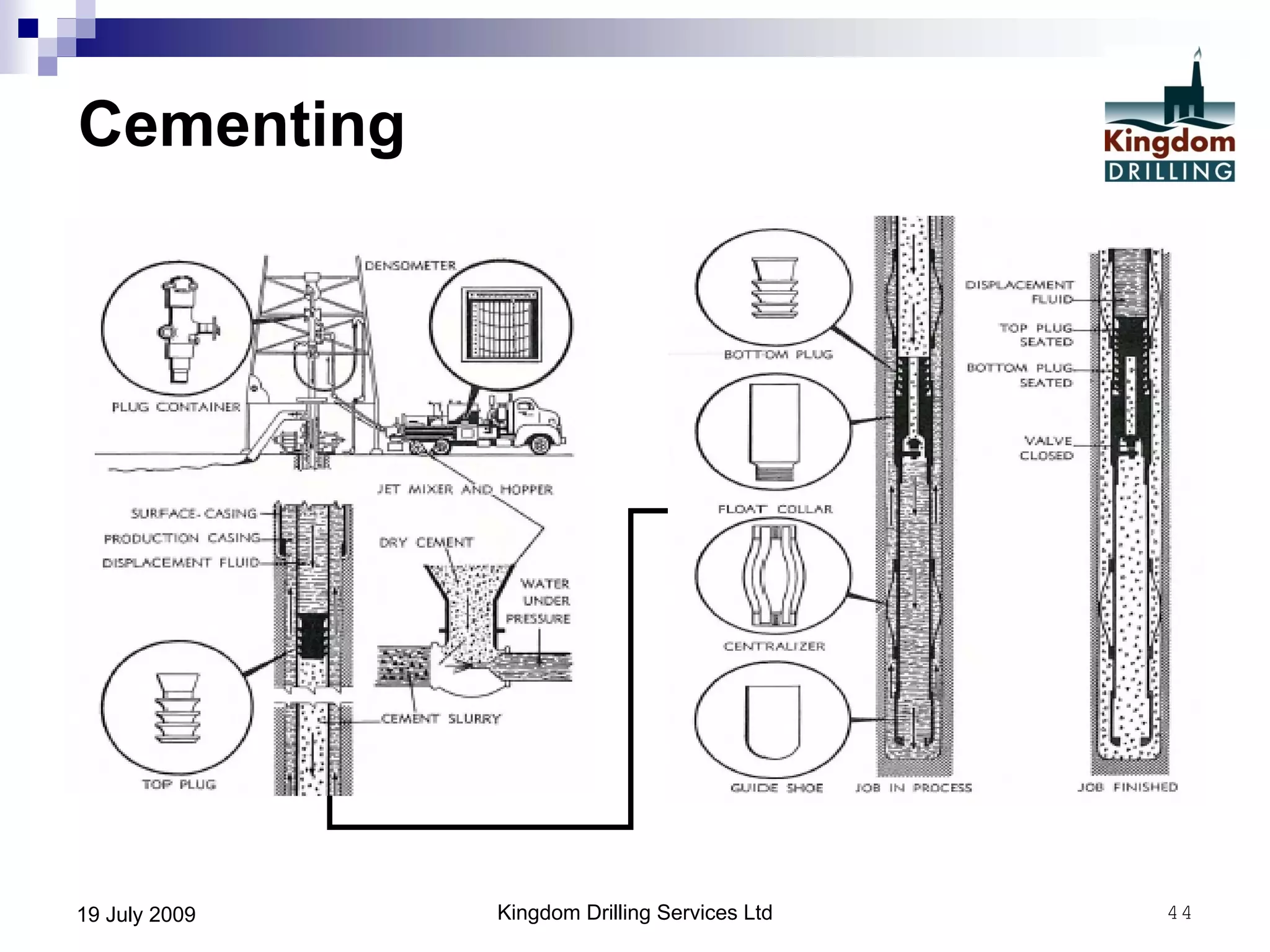 Kingdom Drilling Services Ltd 4419 July 2009
Cementing
 