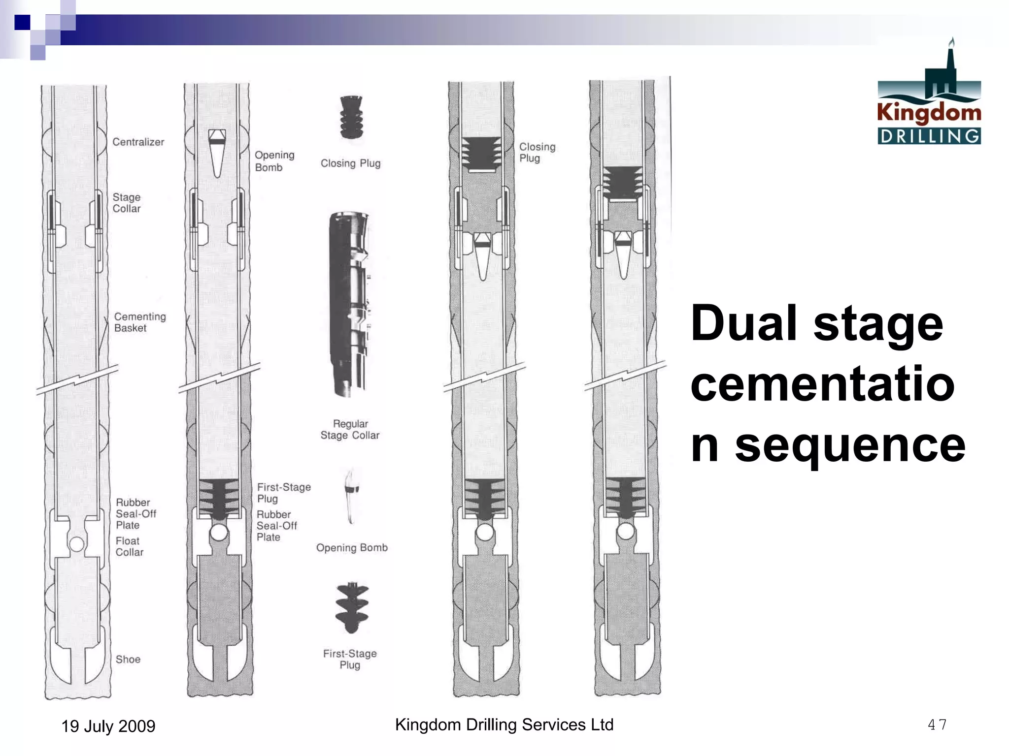 Kingdom Drilling Services Ltd 4719 July 2009
Dual stage
cementatio
n sequence
 