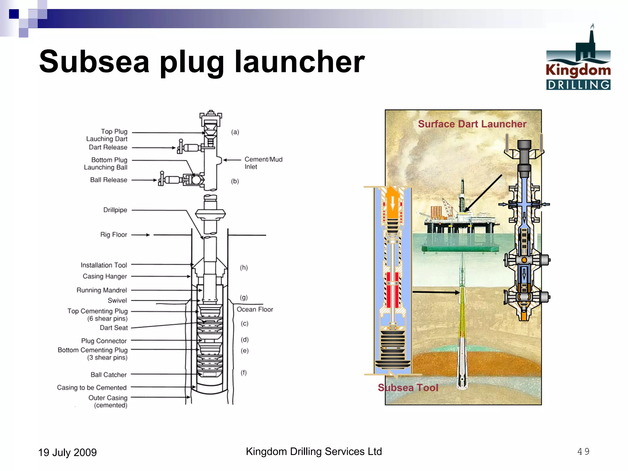 Kingdom Drilling Services Ltd 4919 July 2009
Subsea plug launcher
Surface Dart Launcher
Subsea Tool
Surface Dart Launcher
Subsea Tool
 