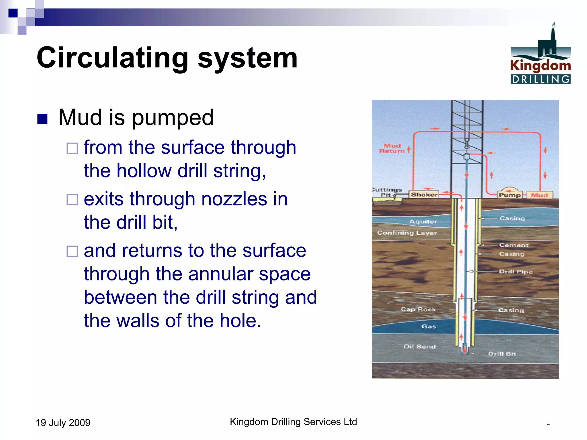 Kingdom Drilling Services Ltd 519 July 2009
Circulating system
 Mud is pumped
 from the surface through
the hollow drill string,
 exits through nozzles in
the drill bit,
 and returns to the surface
through the annular space
between the drill string and
the walls of the hole.
 