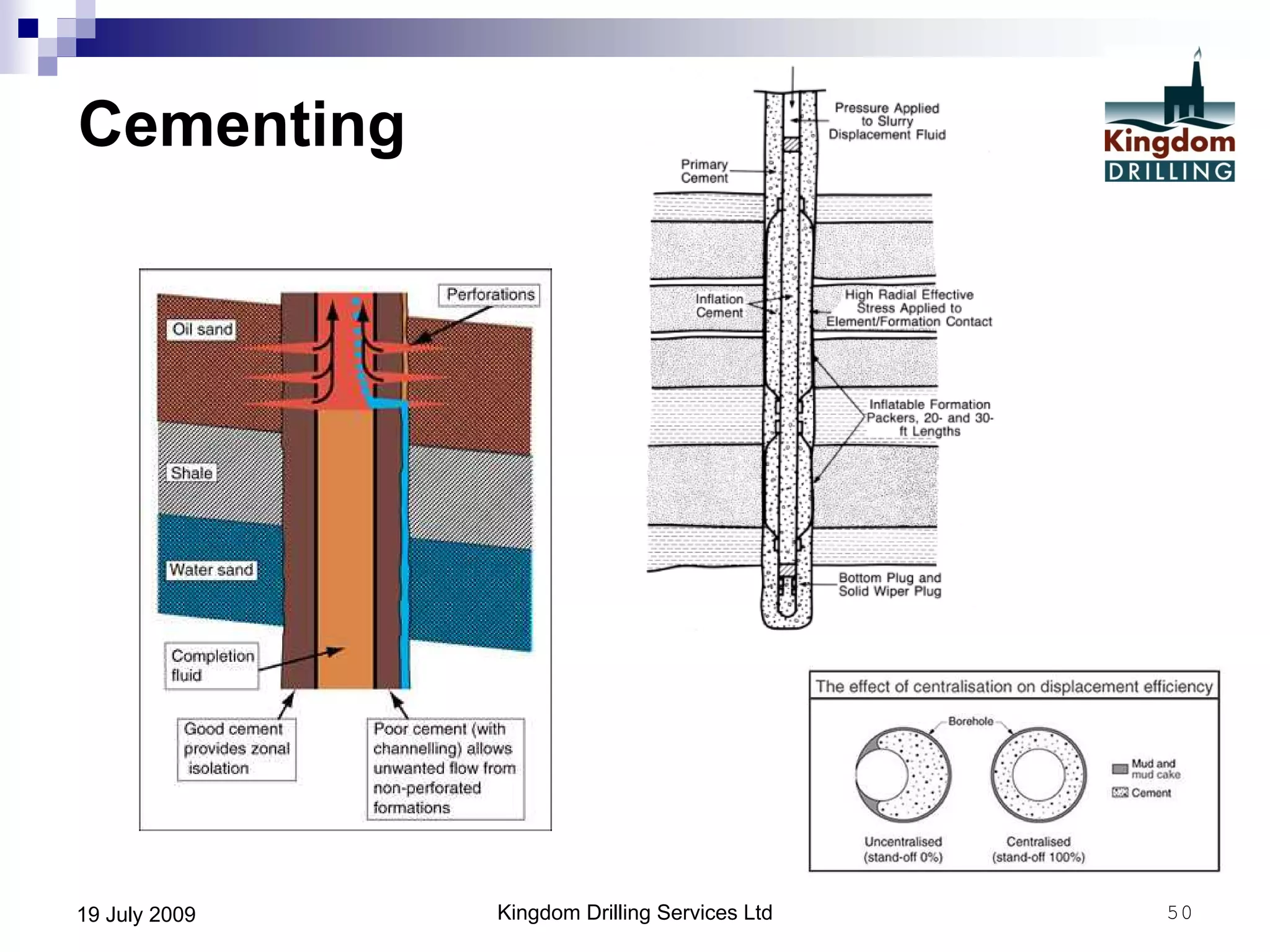Kingdom Drilling Services Ltd 5019 July 2009
Cementing
 