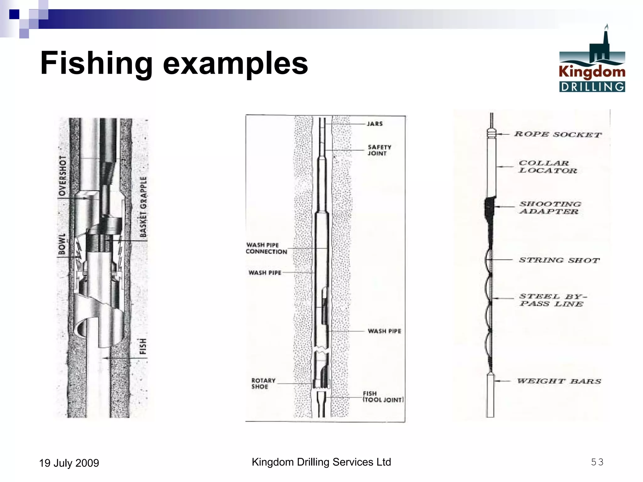 Kingdom Drilling Services Ltd 5319 July 2009
Fishing examples
 