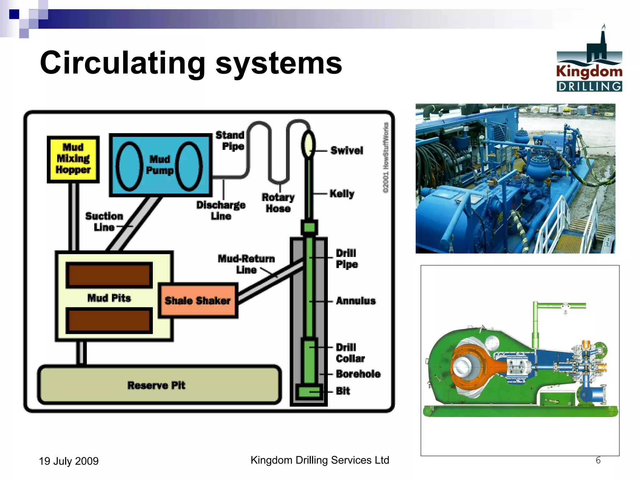 Kingdom Drilling Services Ltd 619 July 2009
Circulating systems
 