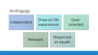 Andragogy
Independent
Draw on life
experiences
Goal-
oriented
Relevant
Respected
as equals
 