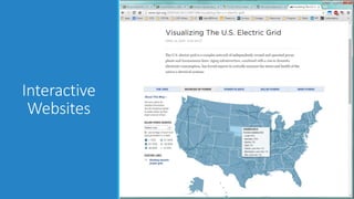 Interactive
Websites
 