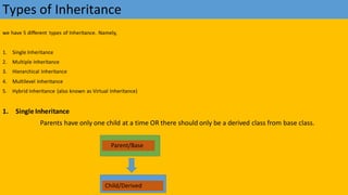 Intro to oop.pptx